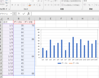 Excelグラフの重ね書きなのですが 毎日のデータを棒グラフで書き Yahoo 知恵袋