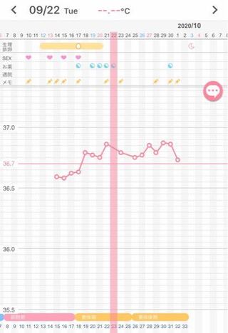妊娠希望しております 予測される排卵日より少し前から基礎体温を測り始めた Yahoo 知恵袋