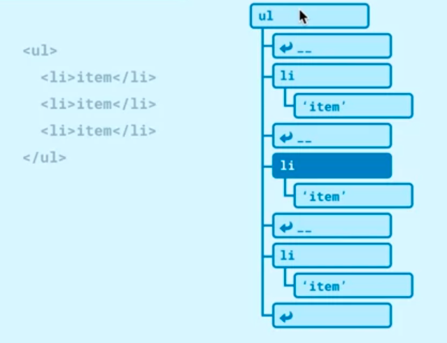 Javascript Domのノードの数え方について教えてください 以下のh Yahoo 知恵袋