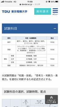 これは 東京電機大学の募集要項の写真ですが 記述方式とする と書いてあります Yahoo 知恵袋