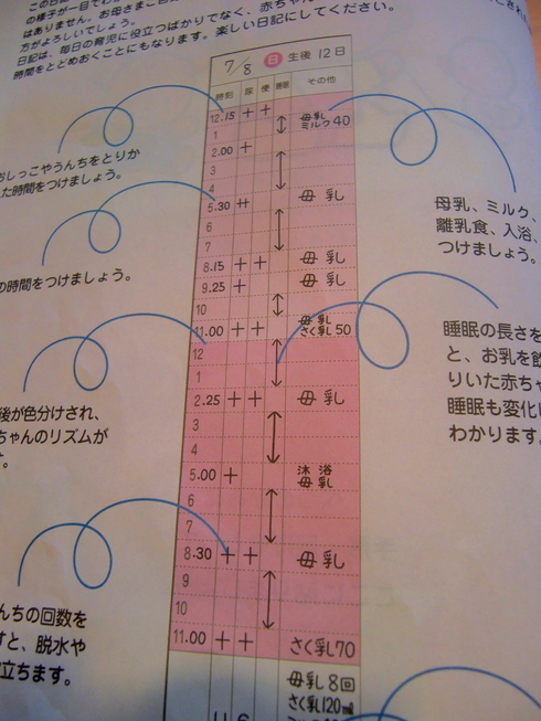 育児日記の書き方 産院で森永の育児日記をもらったのですが うんちやお Yahoo 知恵袋