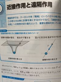 電磁気学について遠隔作用から近接作用にすることでどのような利点がありますか Yahoo 知恵袋