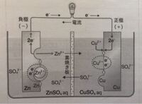 中3理科 化学について質問します 燃料電池は 酸素と水素から水 Yahoo 知恵袋