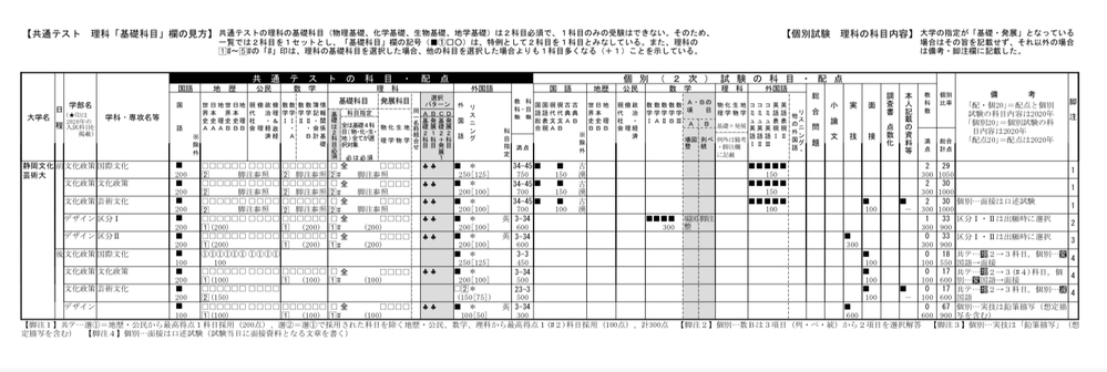 大学受験 解決済みの質問 Yahoo 知恵袋