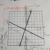 中学1年の数学で教えてください 2の0を通っていない比例式は どうも Yahoo 知恵袋