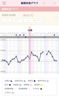 高温期16日目 基礎体温下がり始めて3 4日目 今日も生理がきません Yahoo 知恵袋