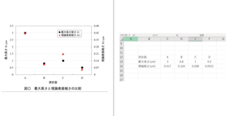 Excelを用いての グラフの書き方が分かりりません 写真のような 左と Yahoo 知恵袋