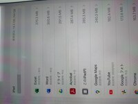 Ipadのストレージについてです 初期化 復元を行ってからストレージ Yahoo 知恵袋