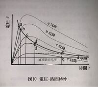 直流電圧と交流電圧の放電特性は どのように異なるのですか 高電圧の絶縁破壊実験 Yahoo 知恵袋