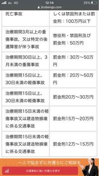 人身事故を起こして相手が足を骨折して全治3ヶ月と聞いたのですが 免停ですか Yahoo 知恵袋