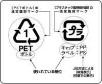著作権について 地図記号や画像のようなマークに著作権は存在します Yahoo 知恵袋