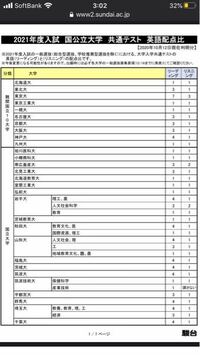 各国公立大学から共通テストのリーディングとリスニングの配点比が公開さ Yahoo 知恵袋