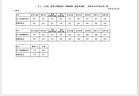 国家一般職 高卒 関東甲信越区分の再試験を受けたのですが 教養21点 適正 Yahoo 知恵袋