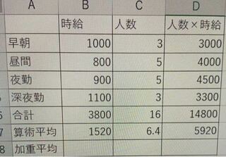 Excelでのこの加重平均の求め方を教えてください 加重平均とは 平均 Yahoo 知恵袋