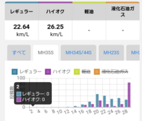 レギュラー仕様の直噴エンジンにハイオクを入れて運用する意味み Yahoo 知恵袋