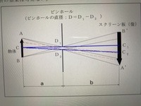 下図はピンホールカメラの結像の様子を示している 下図のピンホールカメラに Yahoo 知恵袋