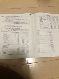 予測損益計算書から予測貸借対照表を作るにはどうしたらよいですか Yahoo 知恵袋