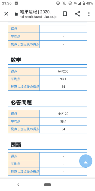 河合塾の大学入学共通テストトライアルの結果なんですが 満点は100だと思ってた Yahoo 知恵袋