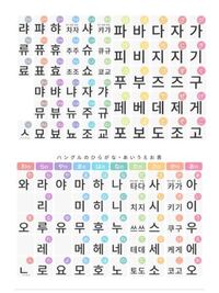 韓国語ハングル パクボゴムさんは韓国語だと박보검ですが なぜこれになるのか Yahoo 知恵袋