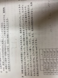 質問です この問題の水蒸気圧というのは飽和水蒸気量のことをいうのですか Yahoo 知恵袋