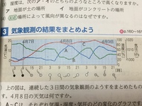 中学理科についてです 天気 この画像の問題の気温 湿度 気圧の見分け方がわか Yahoo 知恵袋