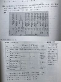 高校日本史の問題です この問題の答えは なのですが 問題集の解 Yahoo 知恵袋
