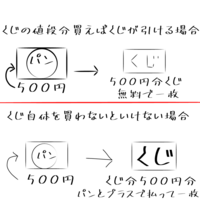 一番くじの値段って少し高いと思いませんか 確かにそうですが A賞の Yahoo 知恵袋