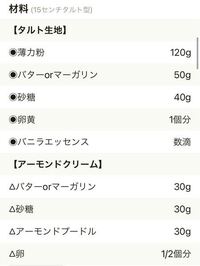 18cmケーキ型の材料をcmで作るには何倍すればよいですか レシピを探 Yahoo 知恵袋