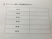 中学2年です 明後日に音楽のギターのテストがあります なので 覚えてた Yahoo 知恵袋