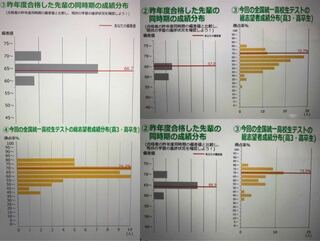 偏差値的には昨年合格した先輩方のとかぶっているのに 判定が群馬医e Yahoo 知恵袋