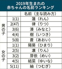 タイトルに 具体的な名前 が入るお気に入りの曲がありましたら 1曲教 Yahoo 知恵袋