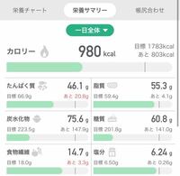 158センチ52キロです 1ヶ月このくらいの糖質 脂質 カロリー Yahoo 知恵袋