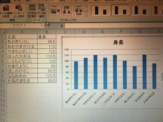 エクセルグラフについて縦棒グラフを作ったのですが 横軸と凡例が同じに Yahoo 知恵袋