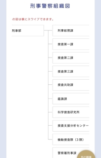 刑事での部長とは 巡査部長のことですか 警部のことですか ど Yahoo 知恵袋