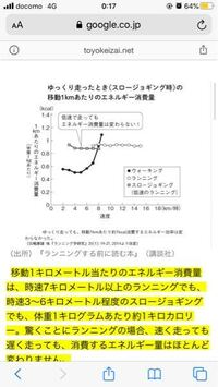 これって本当ですか これが本当ならmetsを使った消費カロリー Yahoo 知恵袋