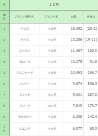 ヤリスの発進時のショックについて ヤリスの1 0lcvt2wdグレード Yahoo 知恵袋