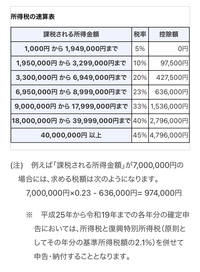 年末調整の還付金について教えてください 主人の今年の年収が780万円 Yahoo 知恵袋