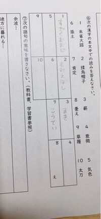 羅生門の問題です 空いてる問題の読み仮名を教えてください 4す Yahoo 知恵袋