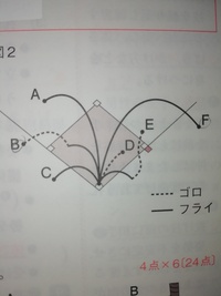 ソフトボールの筆記試験勉強をしています 写真のa Fの ファウルボールとフ Yahoo 知恵袋