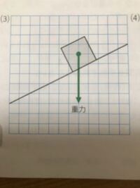 斜面上にある物体にははたらく重力の斜面下向きの分力Aと斜面に垂直な向きの分力B。 これのかきかたをおさえてください