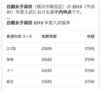 神奈川県の私立高校に行く予定だったのですが 持病が悪化してしま Yahoo 知恵袋
