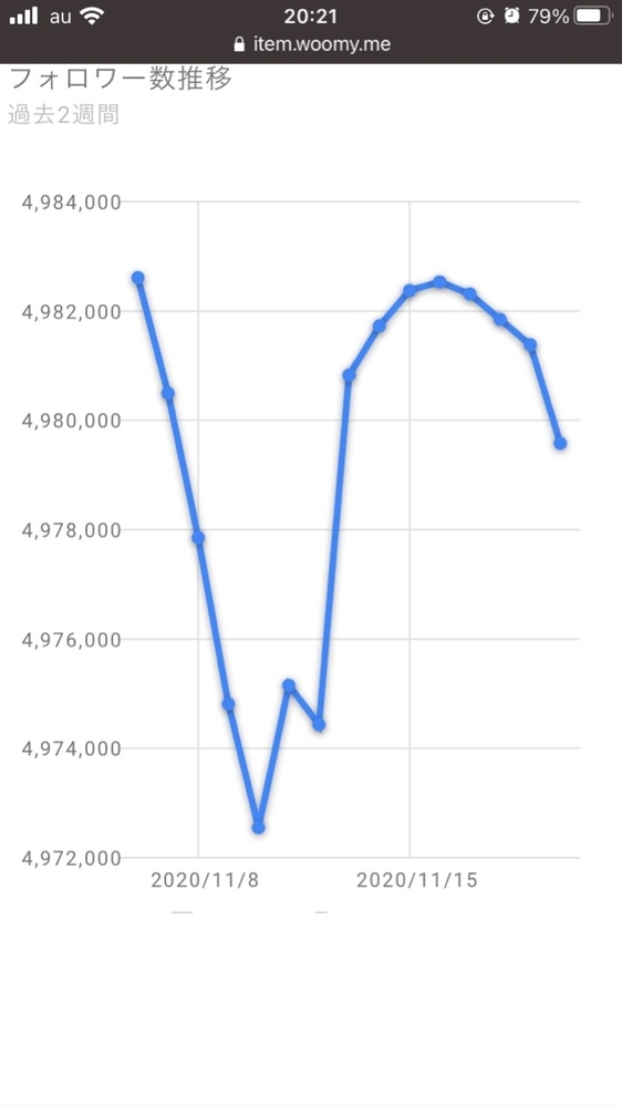 山pの退所バブルは終了ですか スキャンダル前は515万人いたフォロワーが現在4 Yahoo 知恵袋