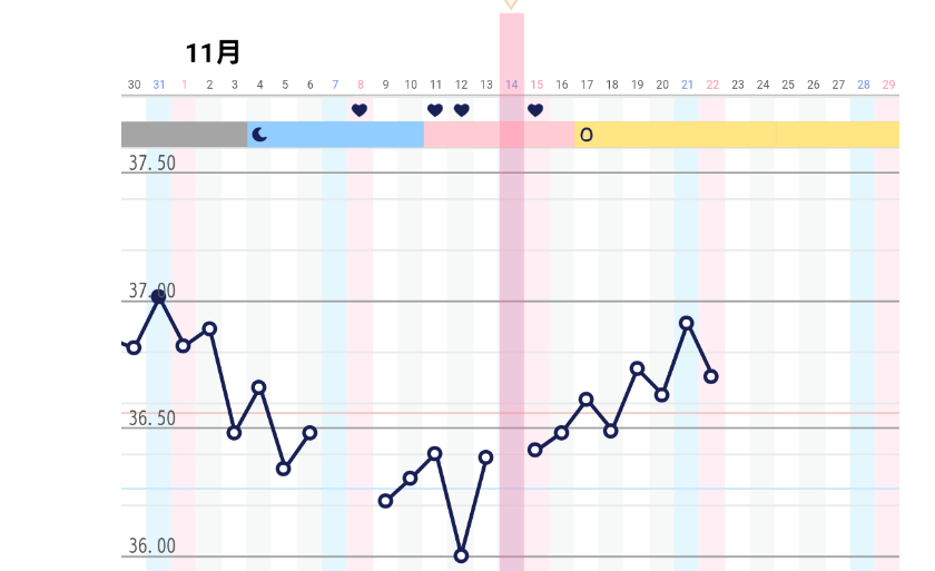 不妊 解決済みの質問 Yahoo 知恵袋