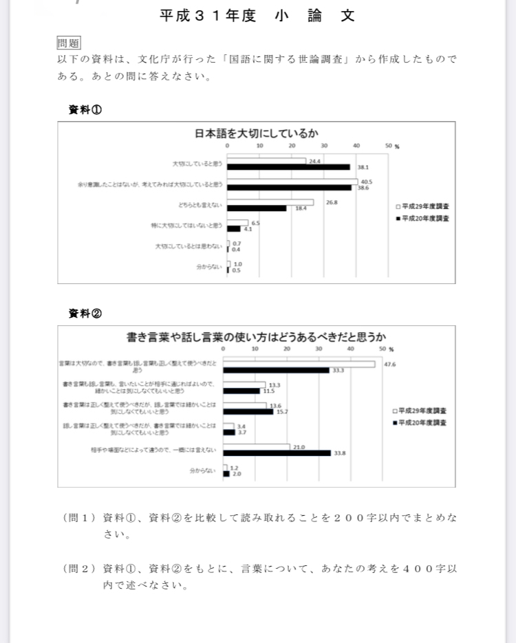 この小論文がどうやって書けばいいのか全くわかりません解答を教えていただけると嬉 Yahoo 知恵袋