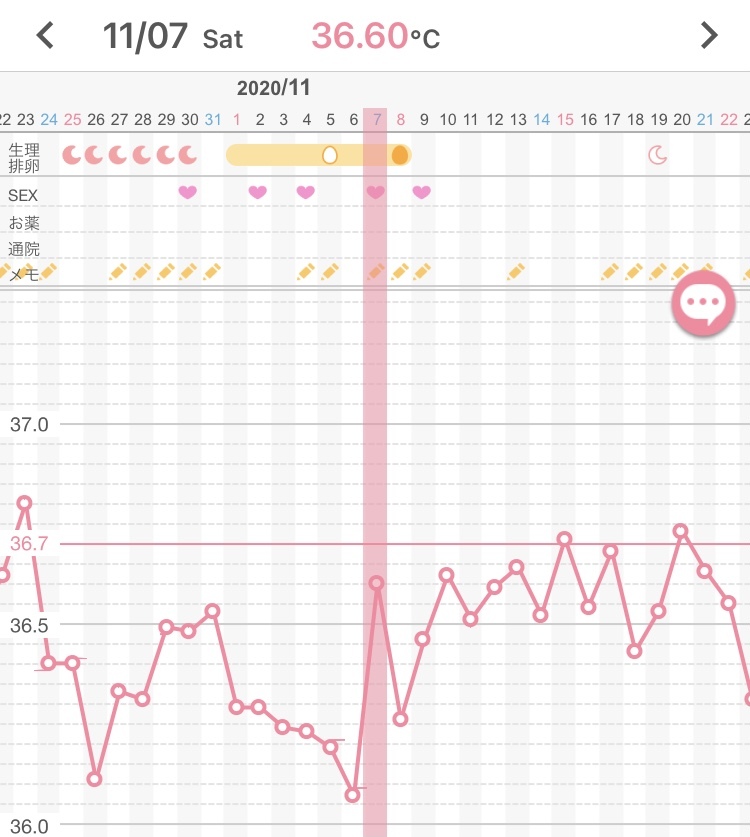 生理 眠い 知恵袋