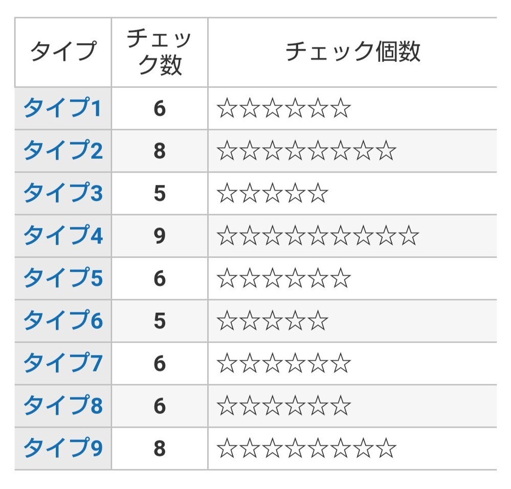 エニアグラムのウィングの調べ方を教えて下さい タイプ4なのは分かりま Yahoo 知恵袋