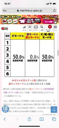 アナターノオットハーデス で闇天国になりました朝一天井越えでゆるせぽねにな Yahoo 知恵袋