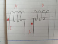 物理 自己誘導 この写真で矢印の方向に電流が流れた時
Aは左向きに、Bは右向きに磁束が発生するってことであってますか？