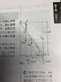 至急物理について質問です250枚 壁に立てかけたはしごの問題で梯子を質量2 Yahoo 知恵袋