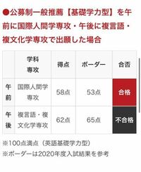 中京大学の入試アドバイスで - 公募推薦入試のボーダーについて英語＋論述で10... - Yahoo!知恵袋